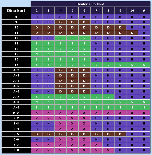 Blackjack schema